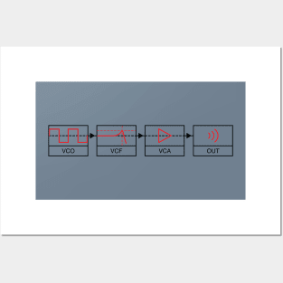 Analogue Synth Signal Path Posters and Art